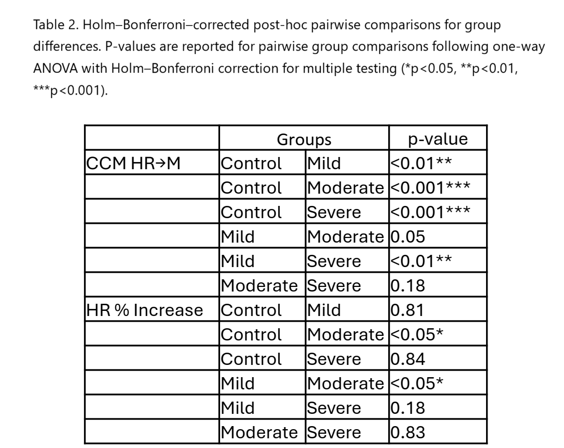 Pairwise comparisons for group differences