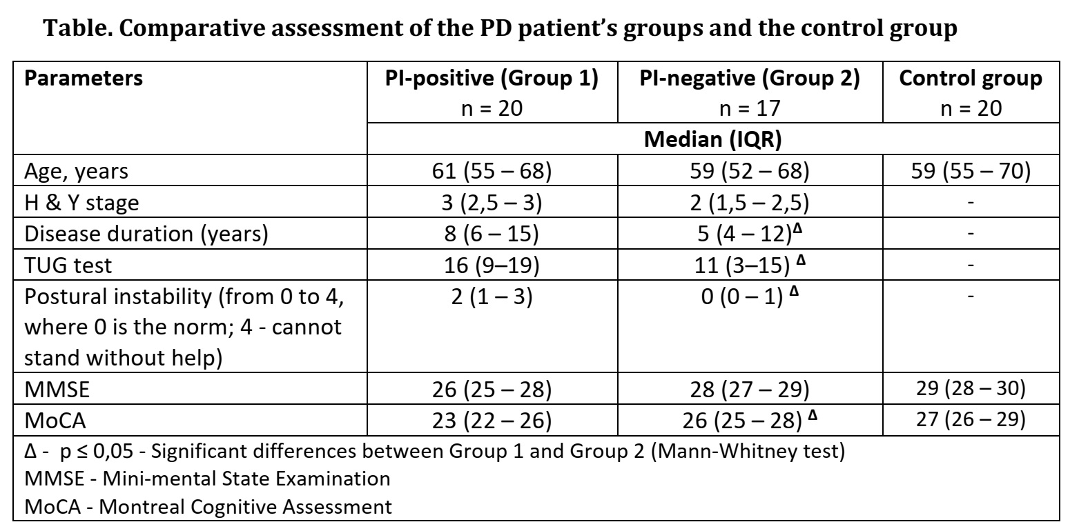 Table. Comparative assessment of patient groups