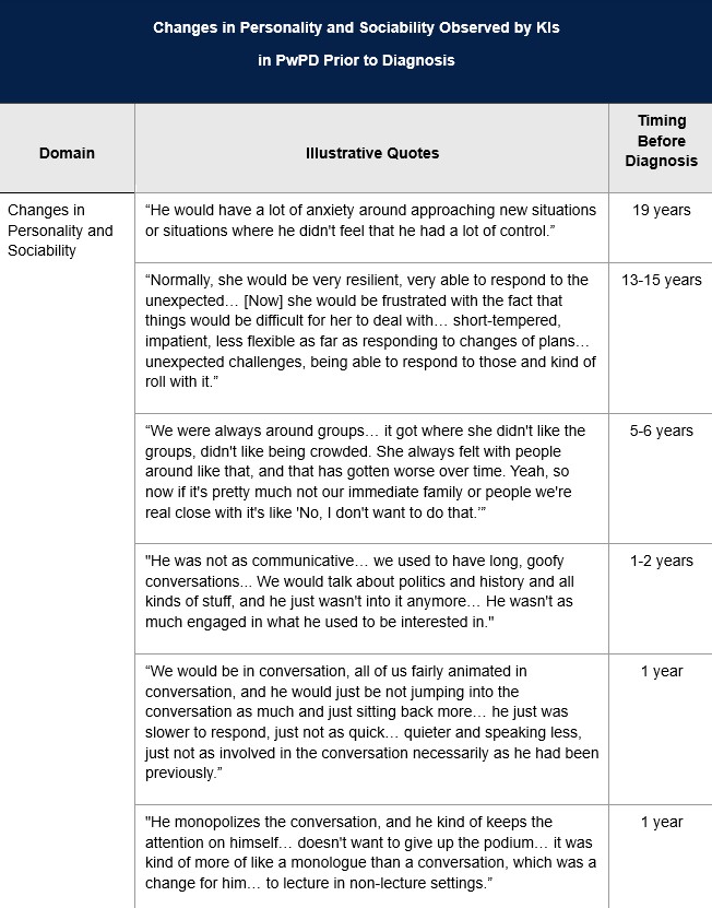 Table 4
