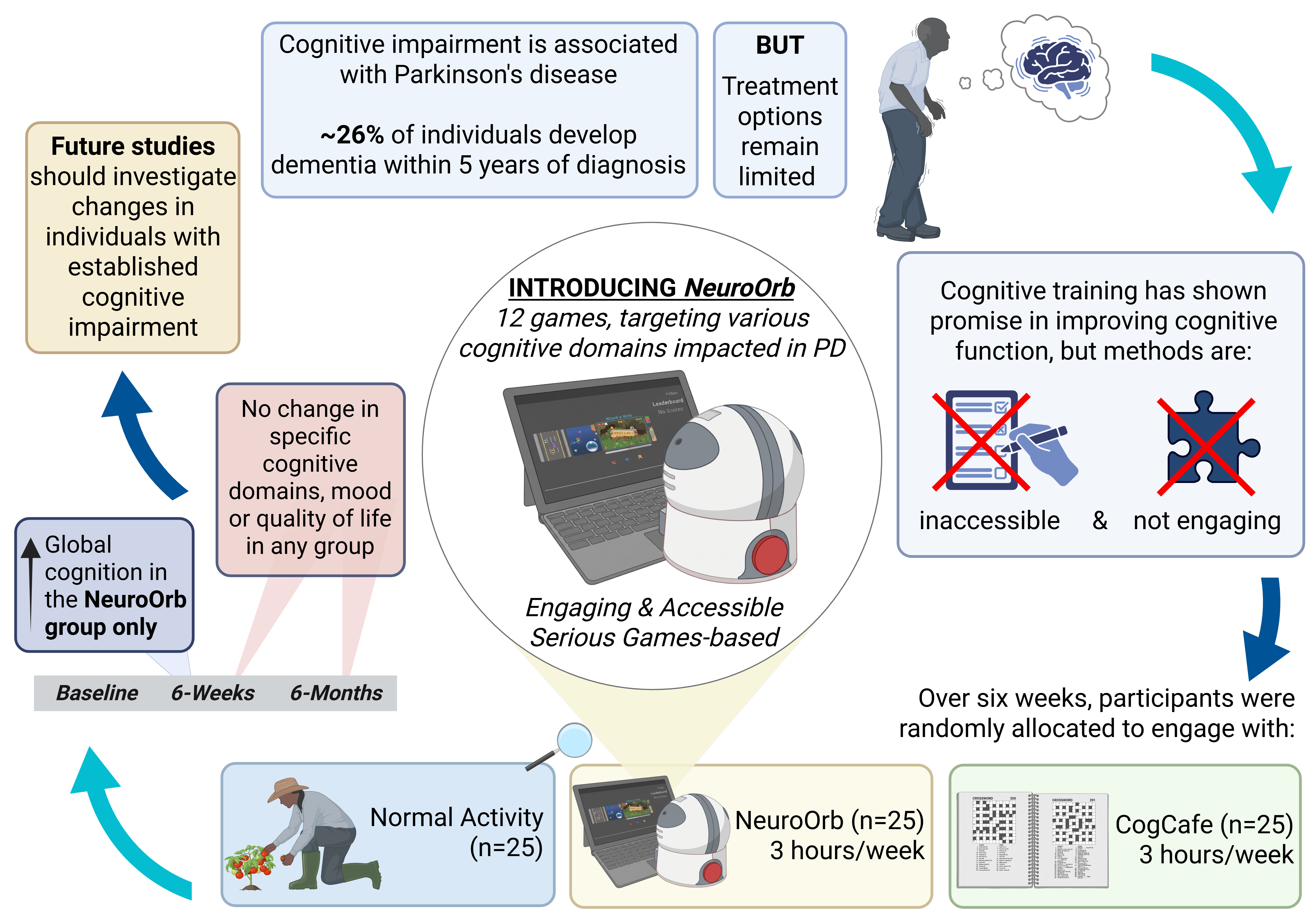 Graphical Abstract