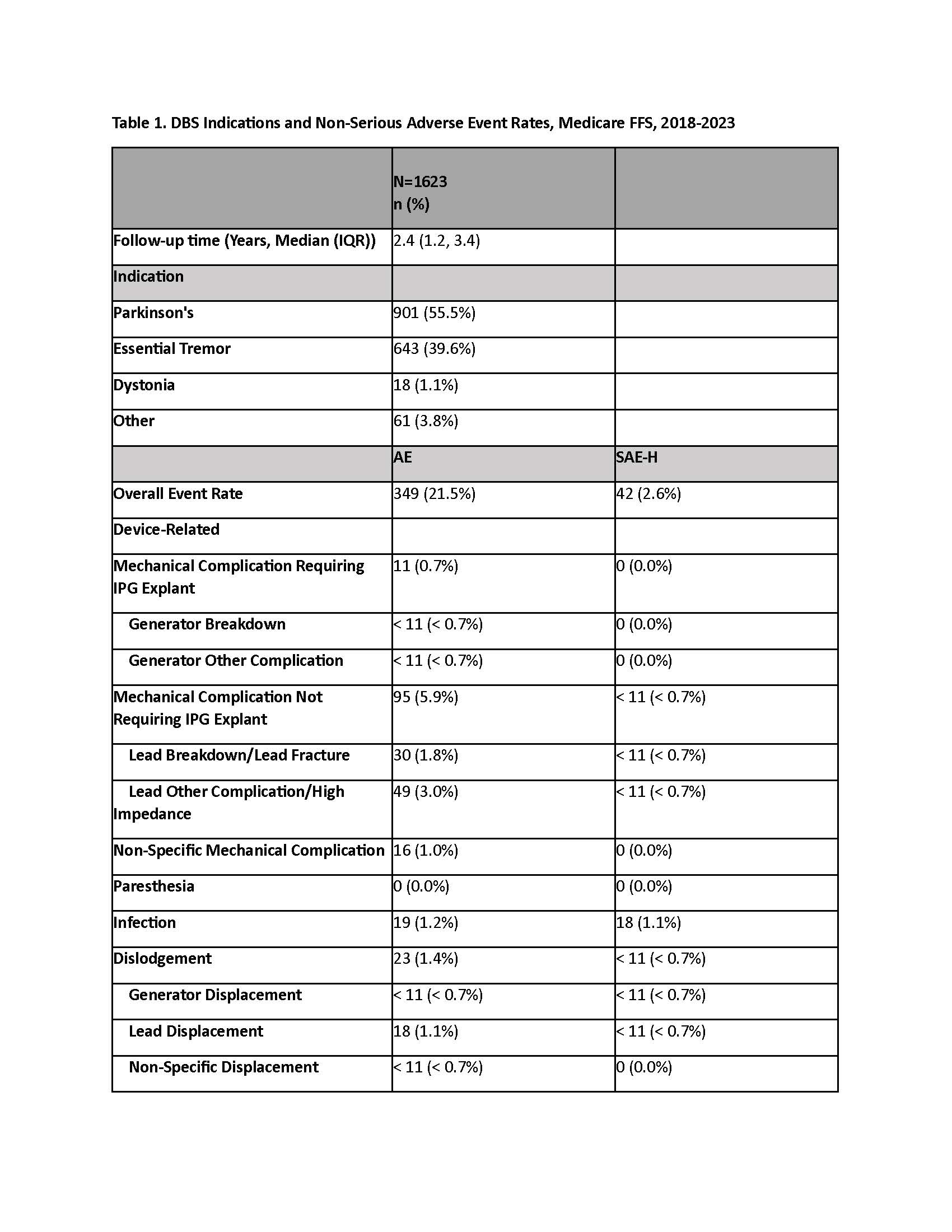Table 1