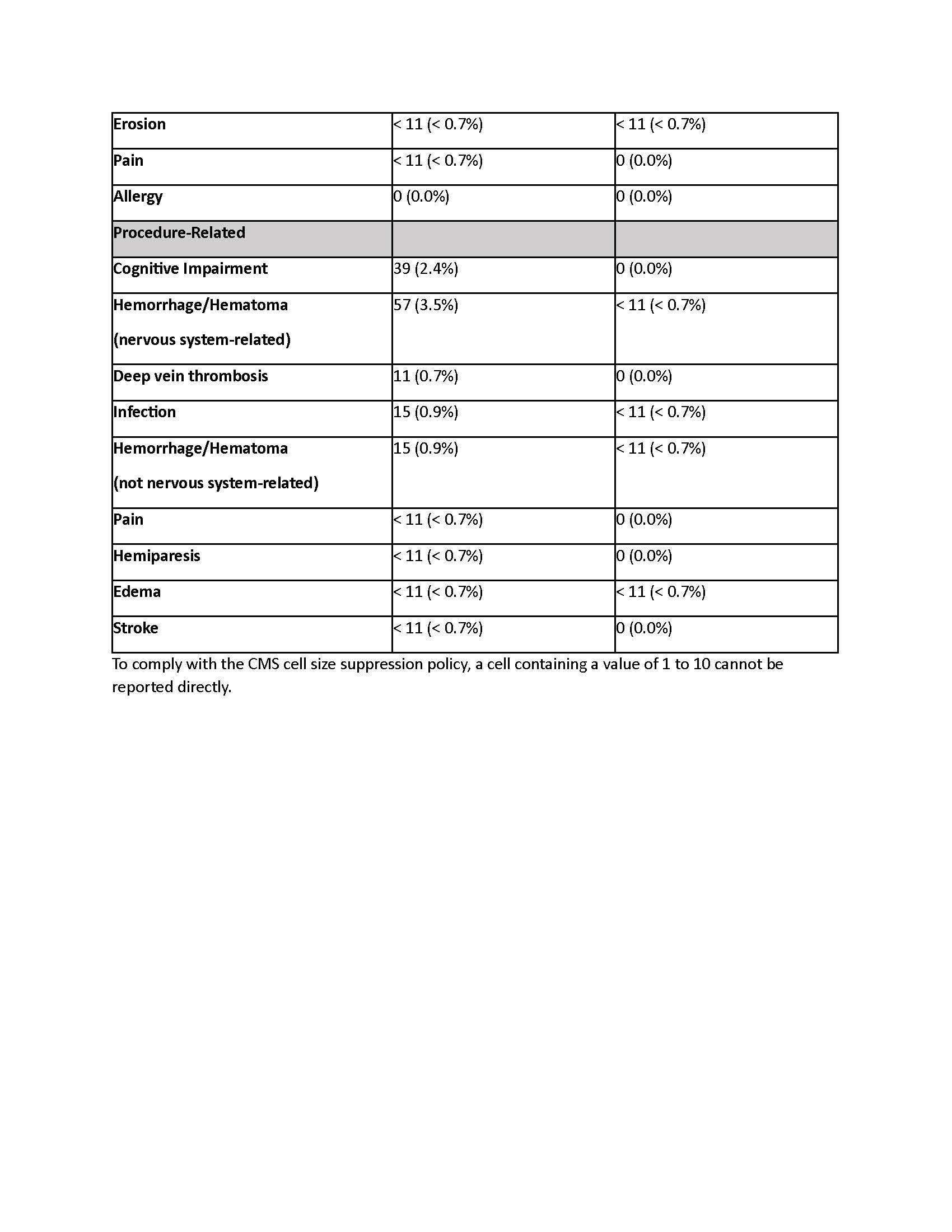 Table 1