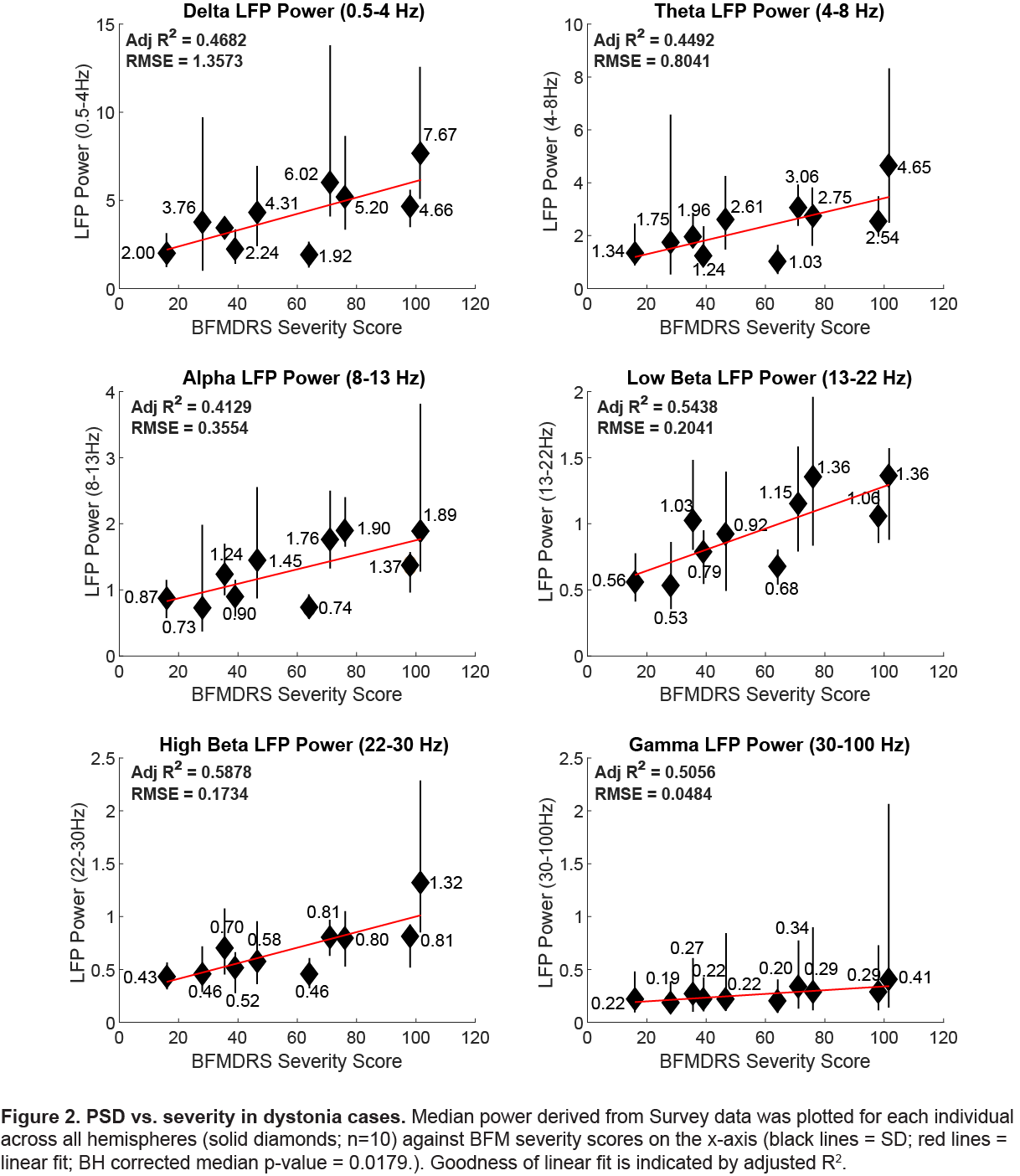Figure2