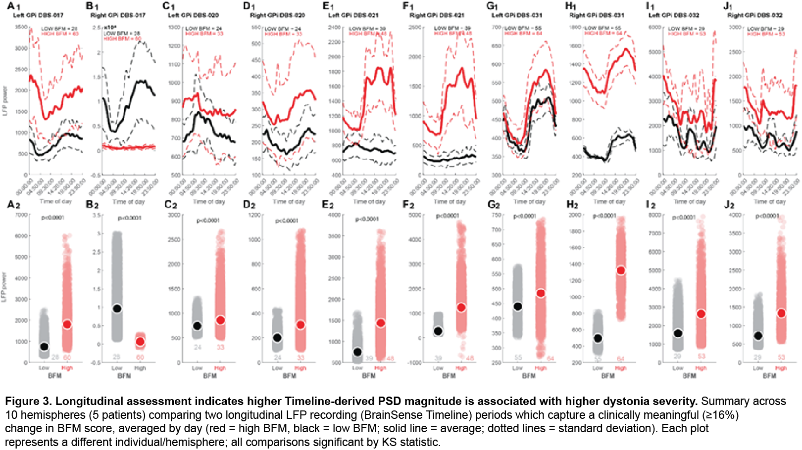 Figure3