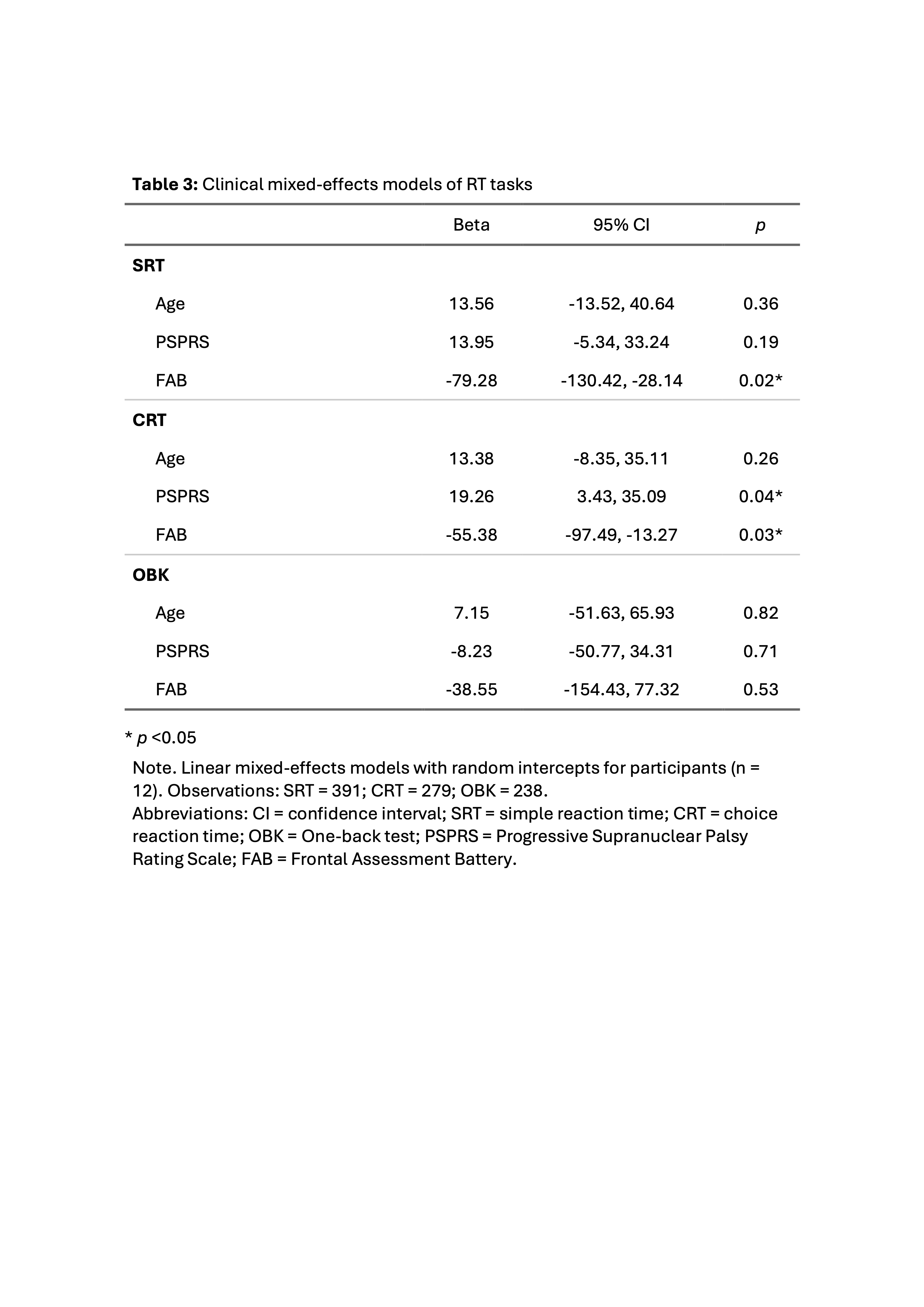 Table 3