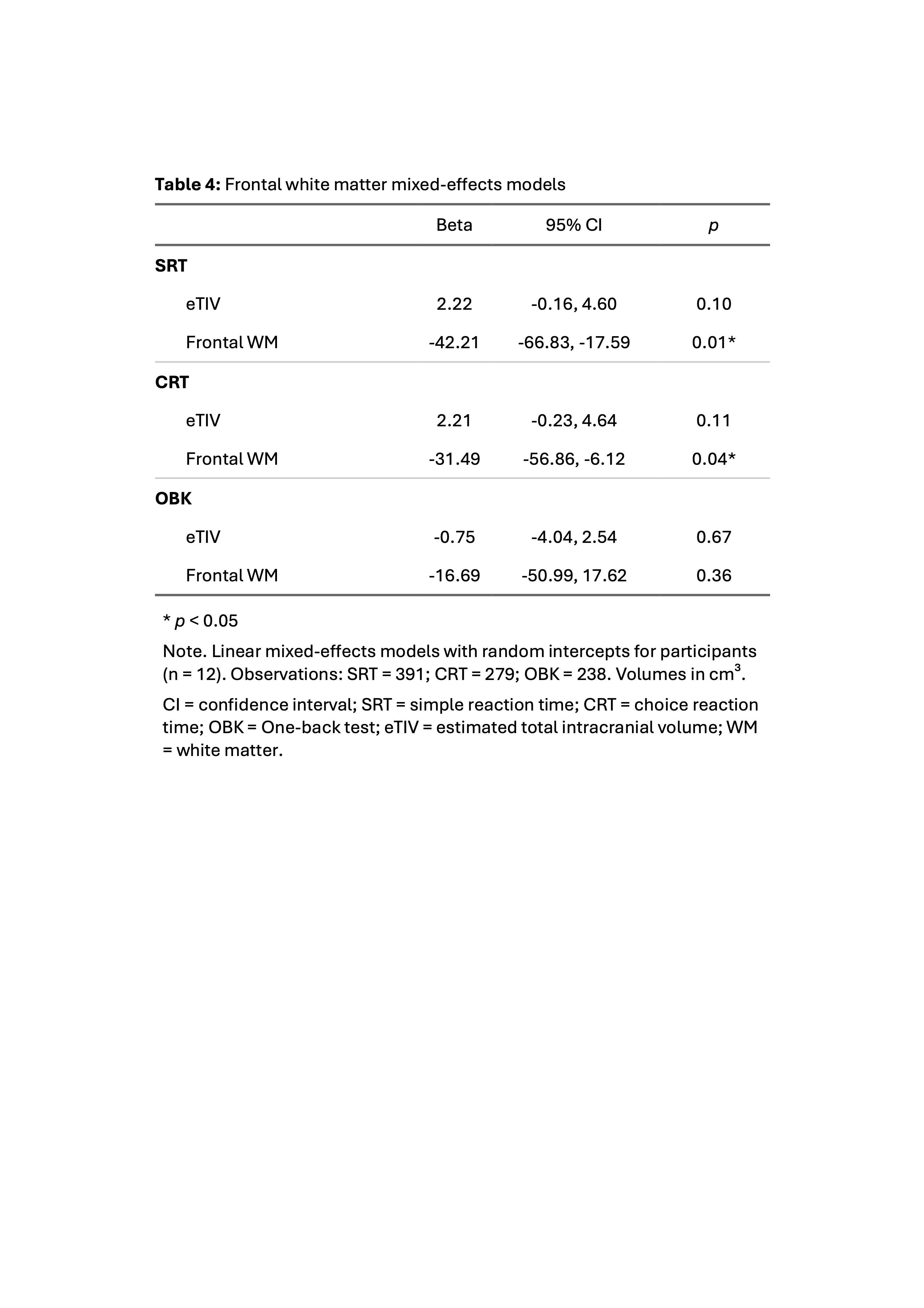 Table 4