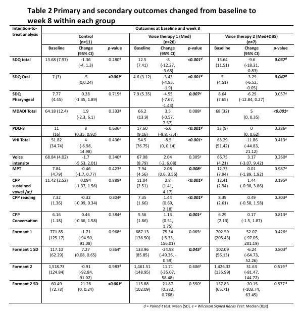 Table 2