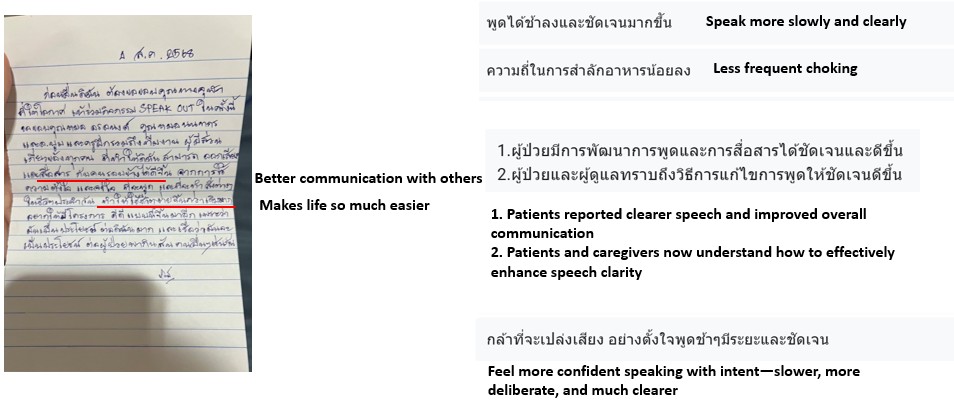 Figure 2 Reflections from Participants
