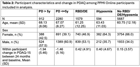 Table 2