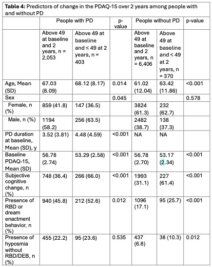 Table 4