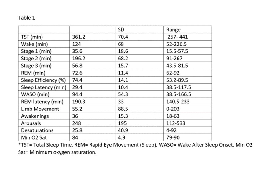 Table 1