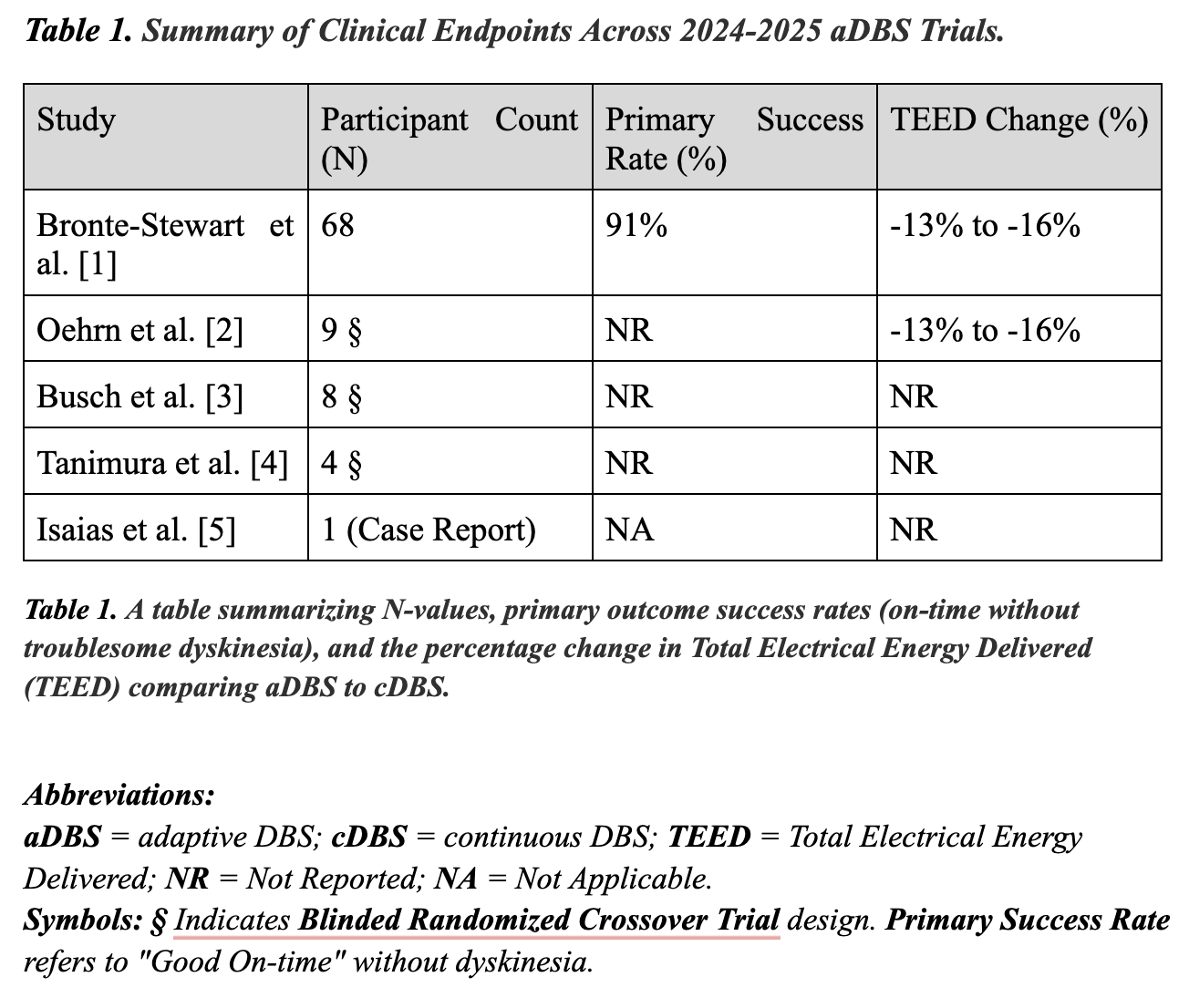 at the end of result section