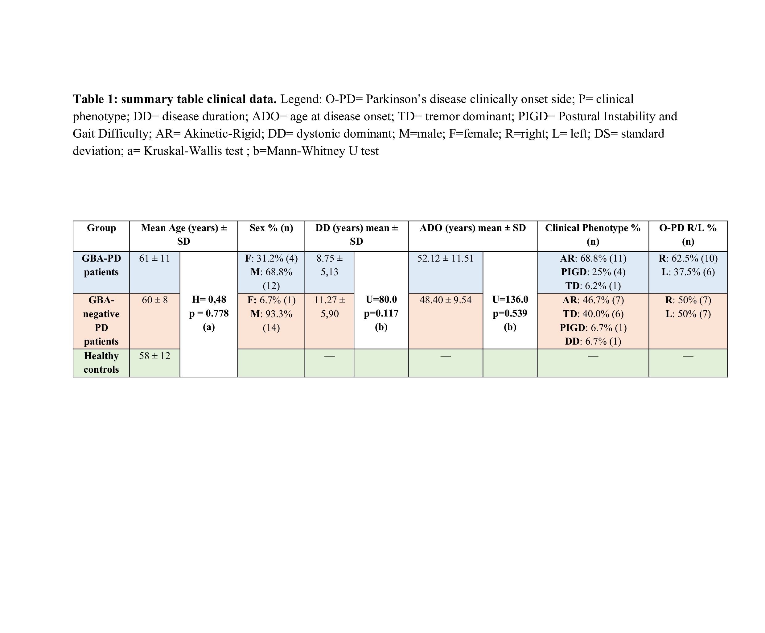 Table 1
