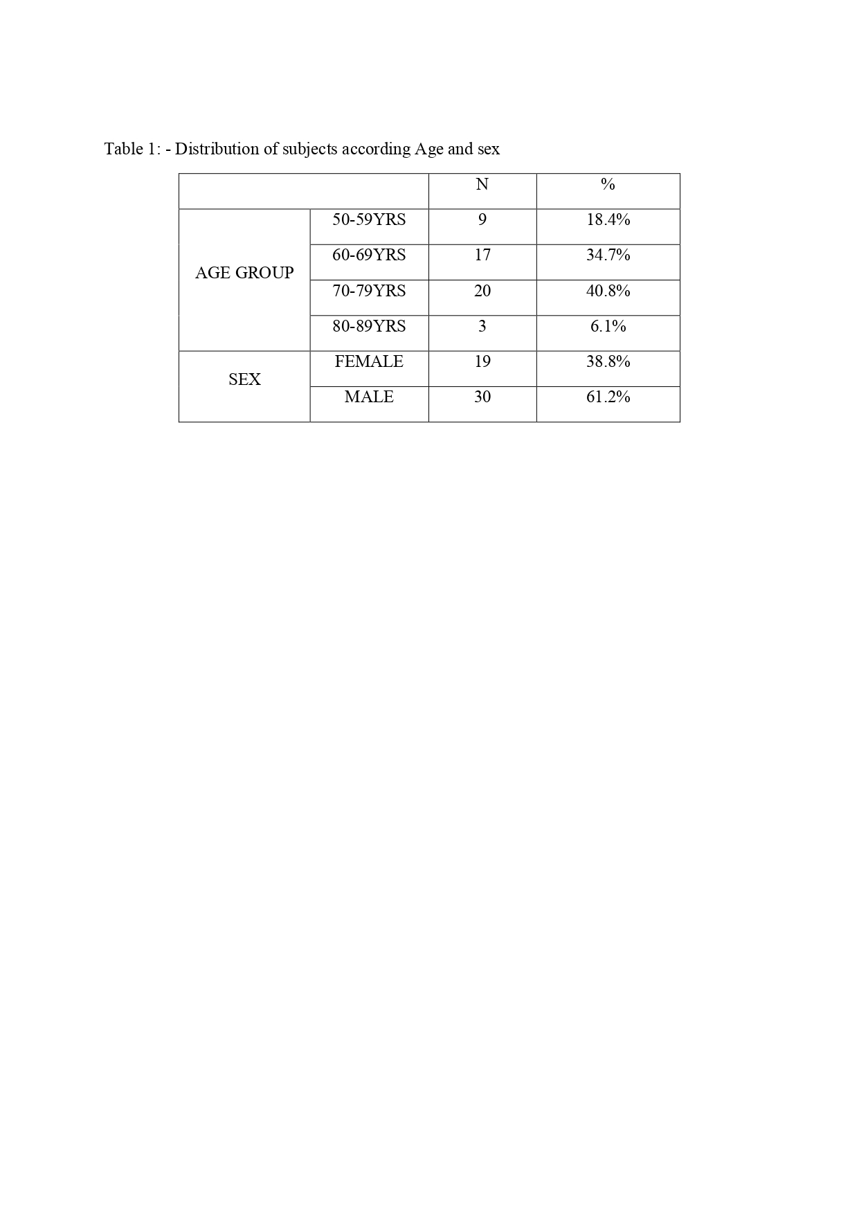 Table 1