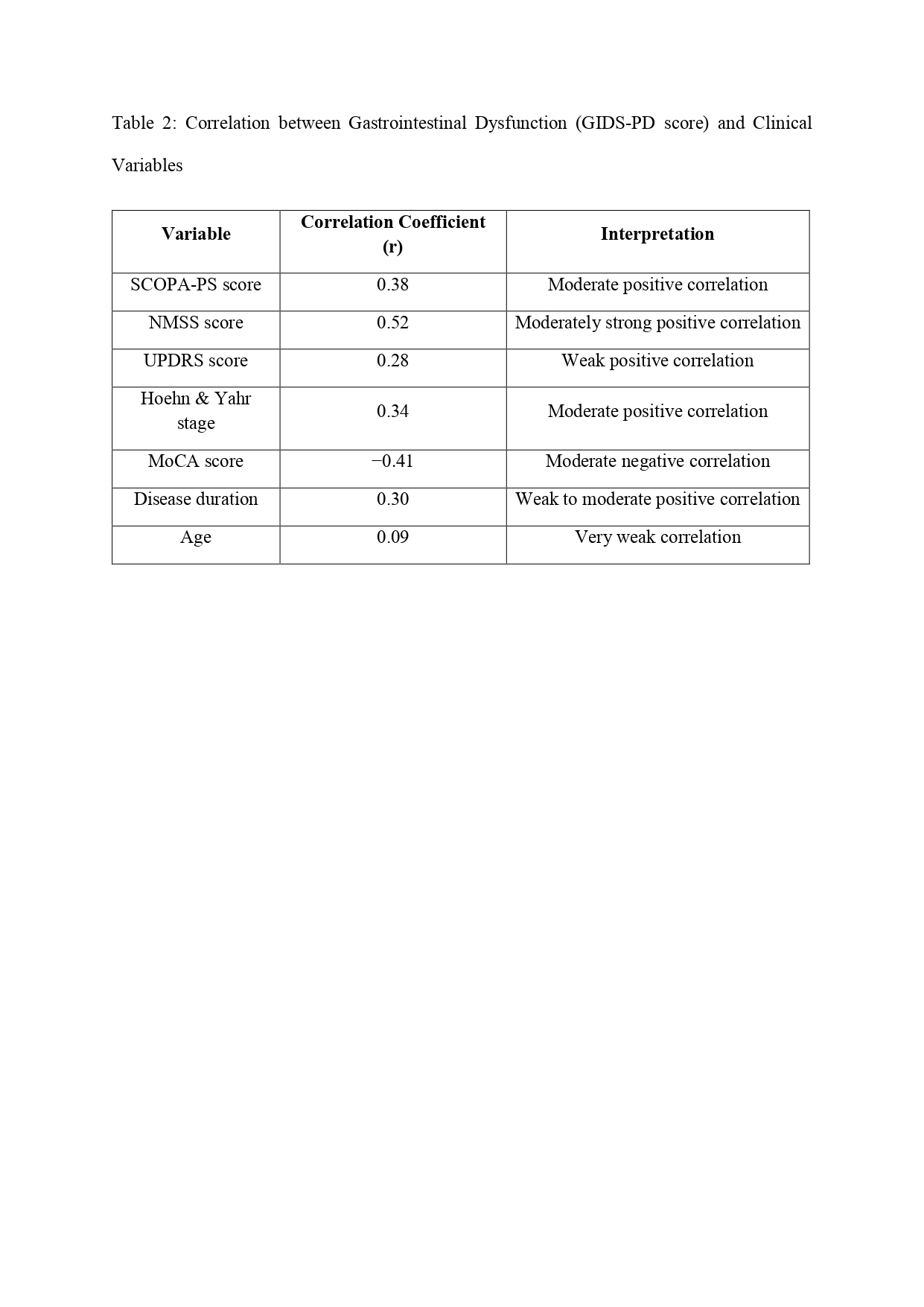 Table 2
