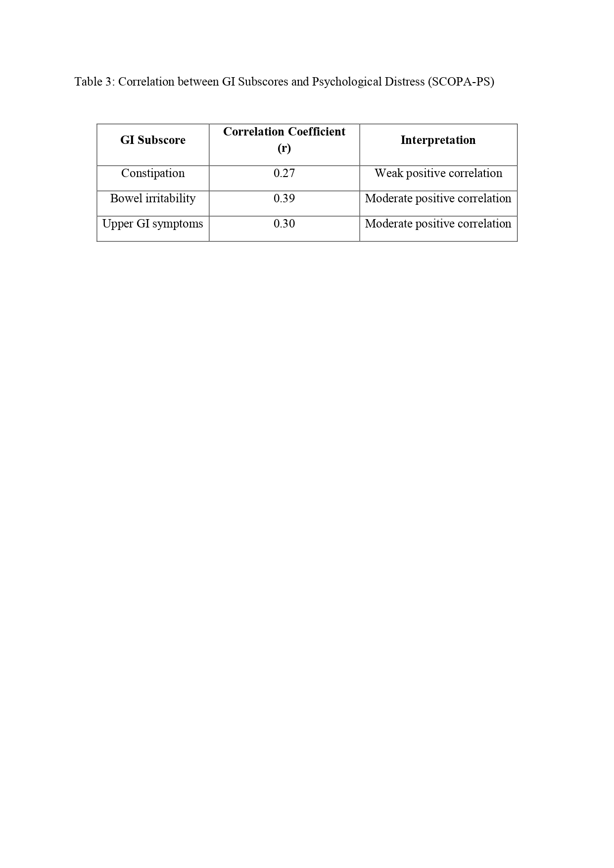 Table 3