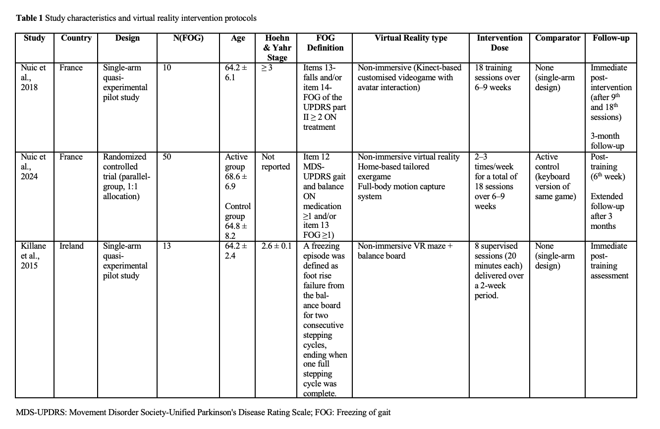 Table 1
