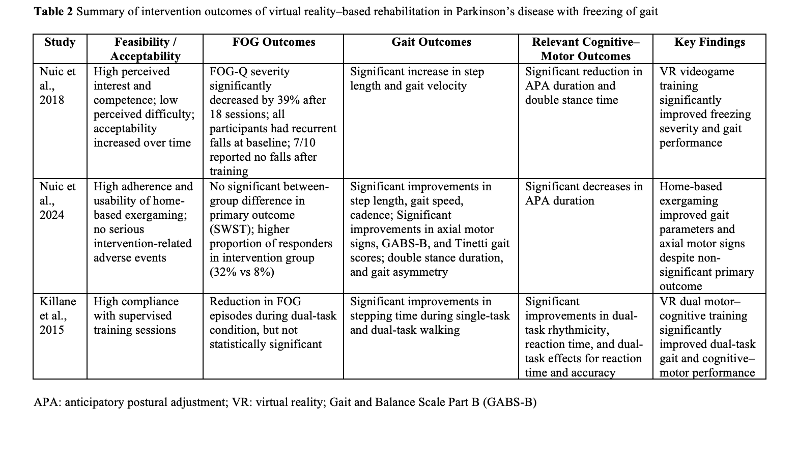 Table 2