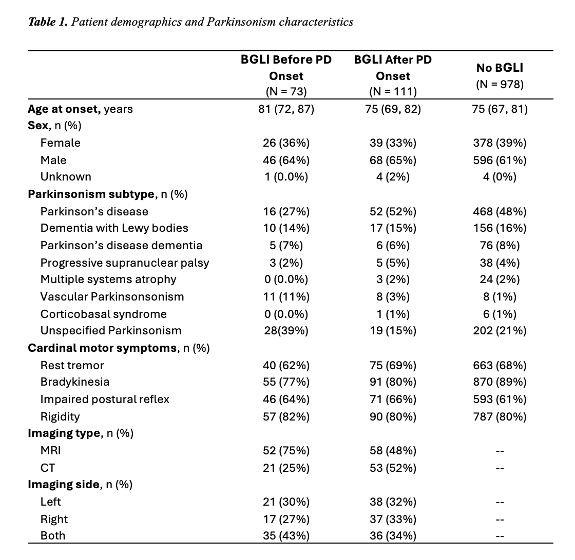 Table 1