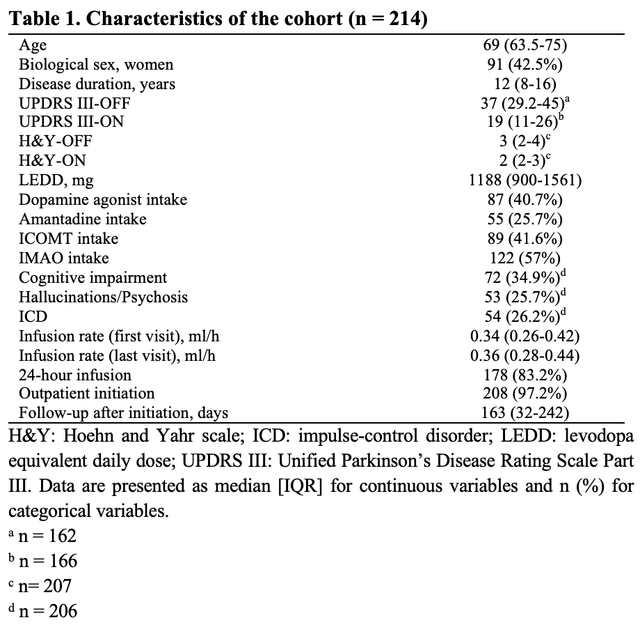 Table 1