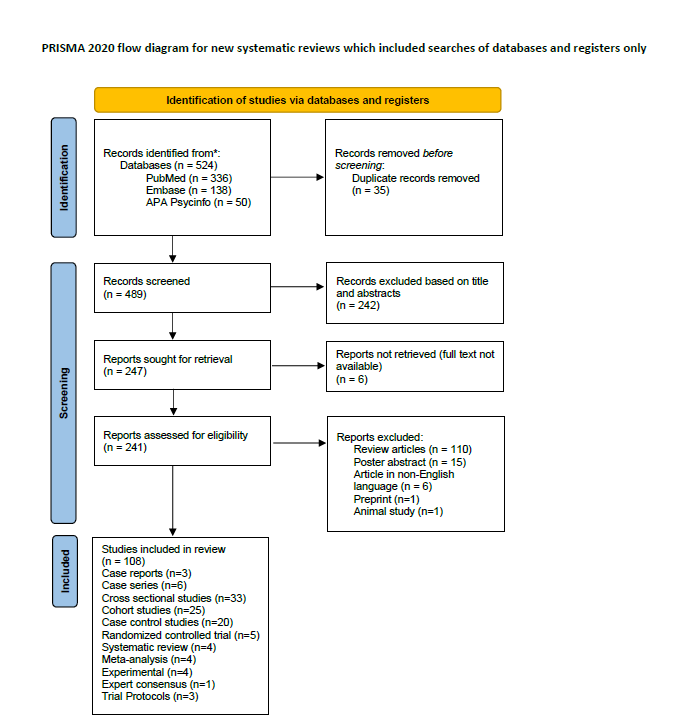 PRISMA flow diagram