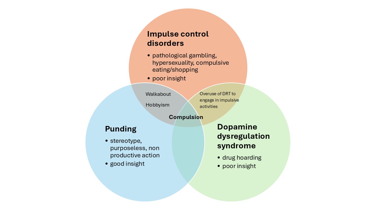 ICBD venn chart