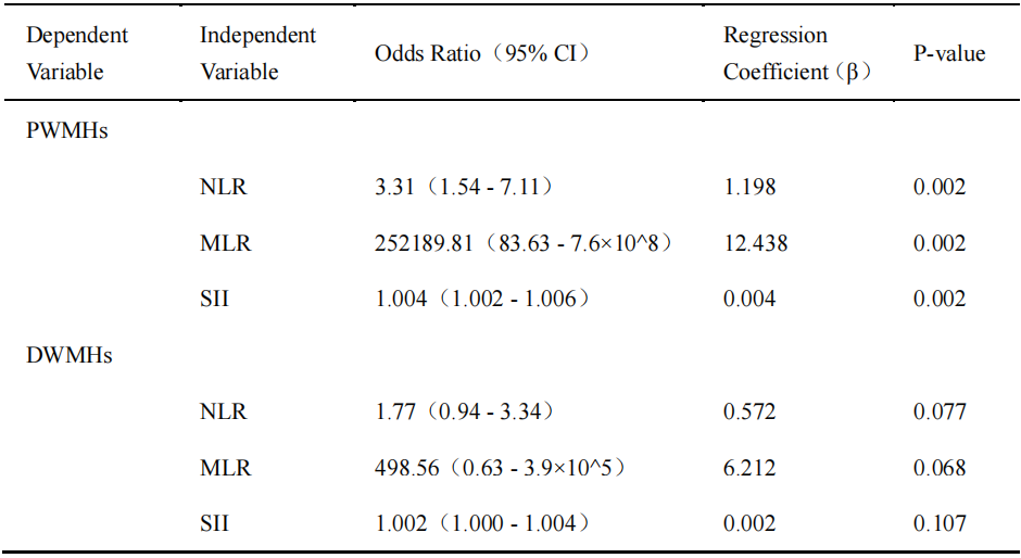 Ordinal Logistic Regression Analysis