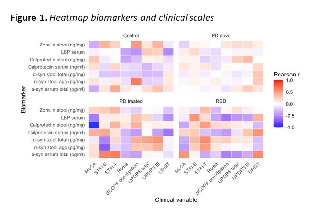 Figure 1. Heatmap