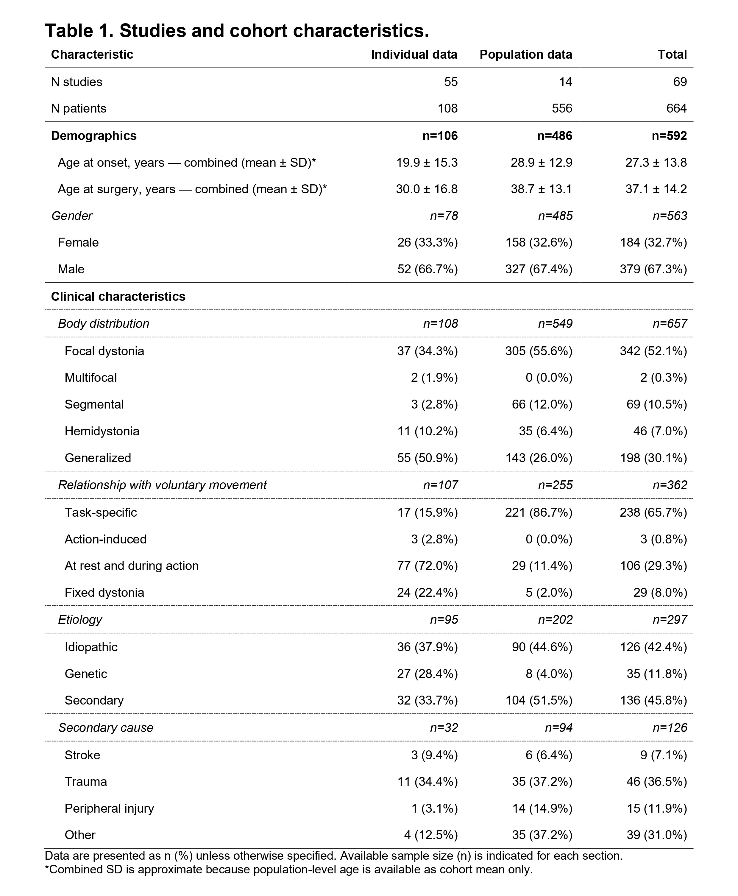 Table 1
