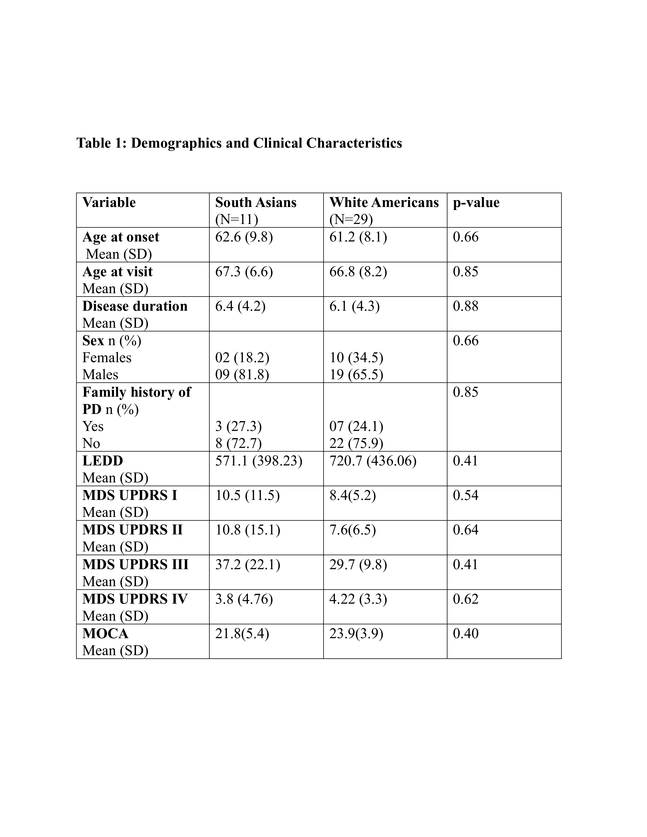 Table 1