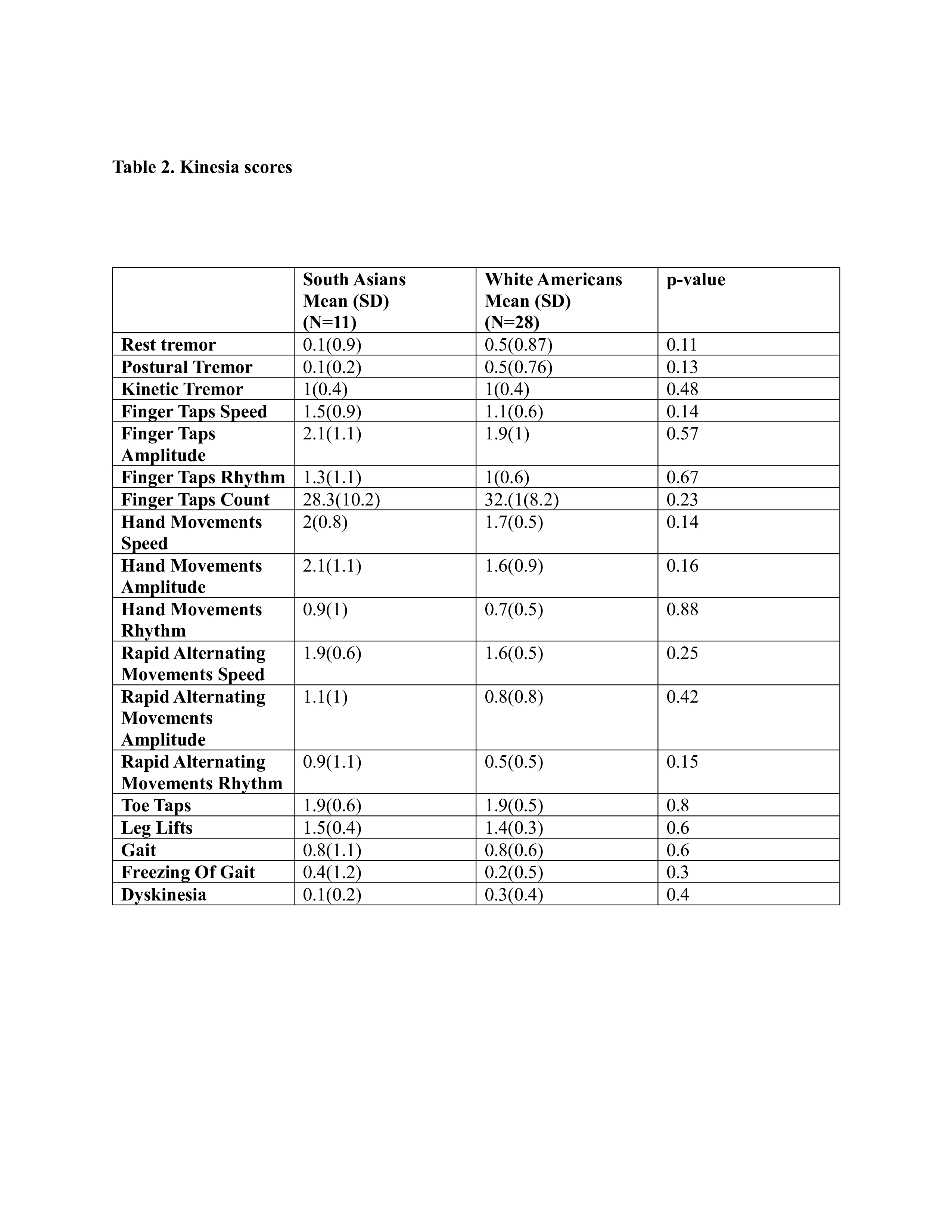 Table 2
