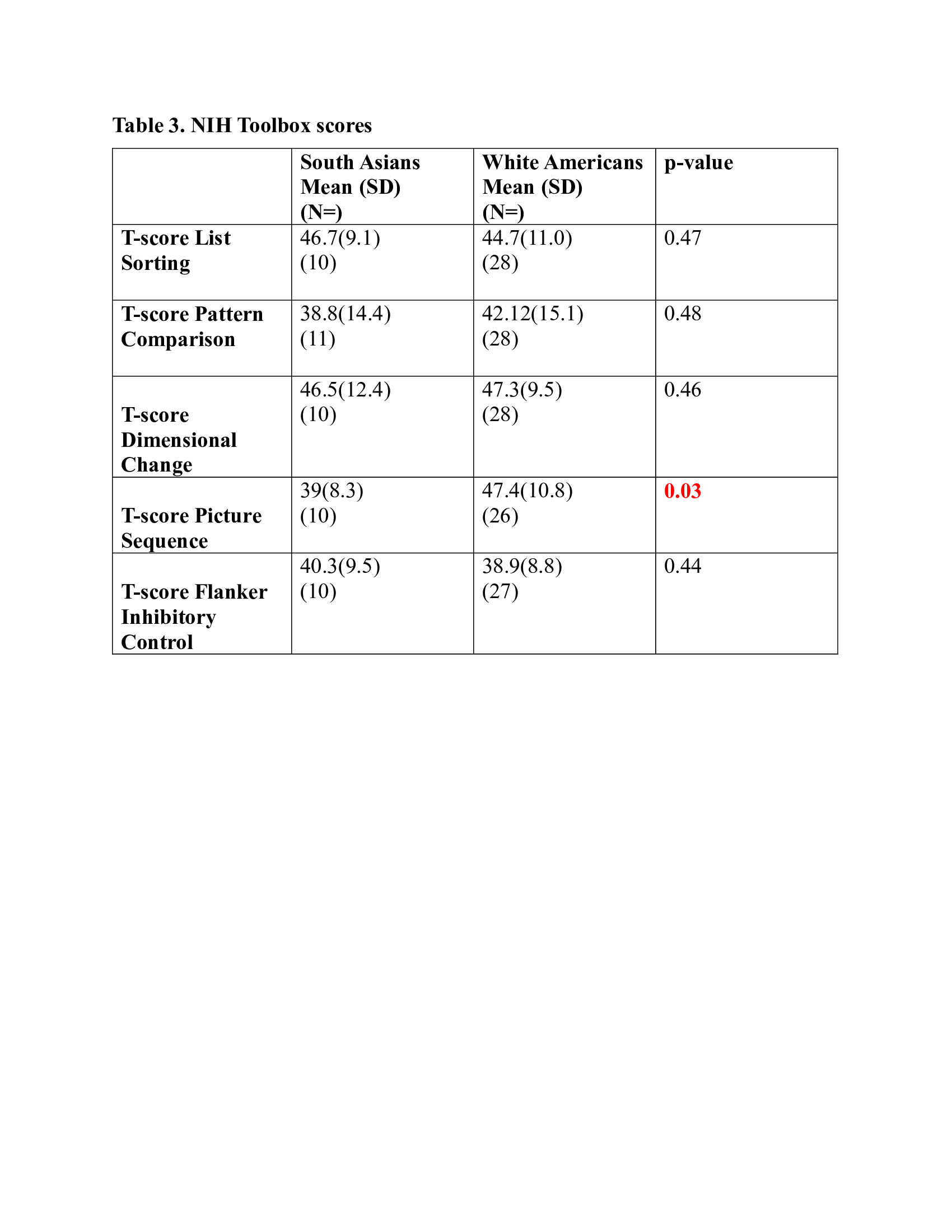 Table 3