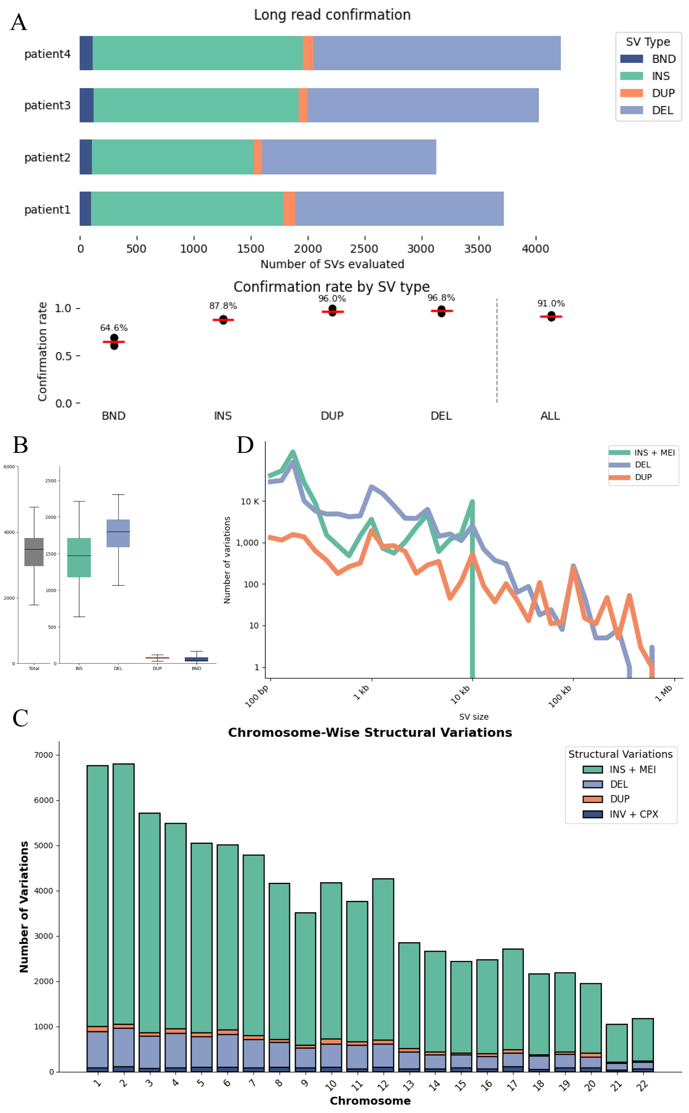 Figure 2. SV profiles in ET patients
