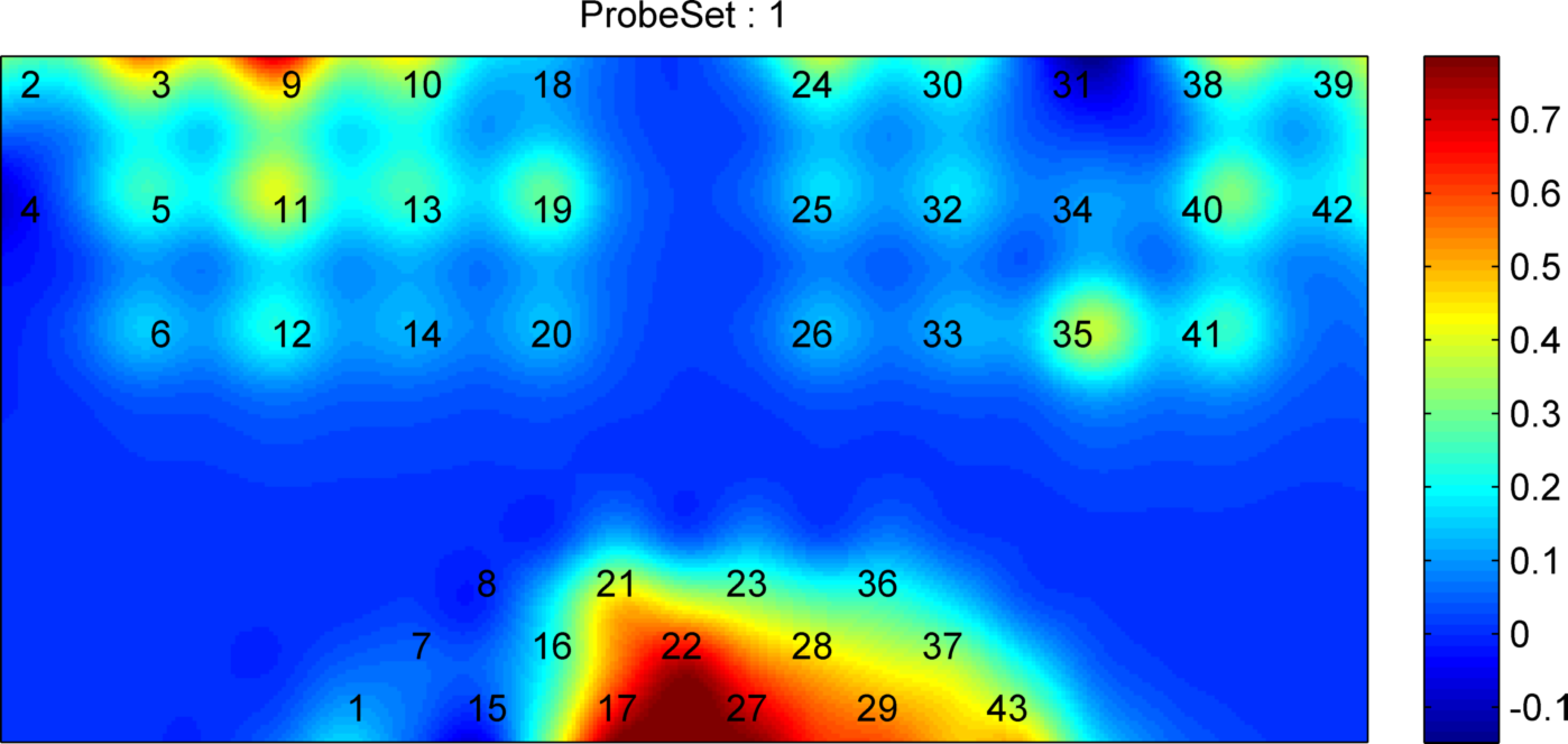 Correlation Figure