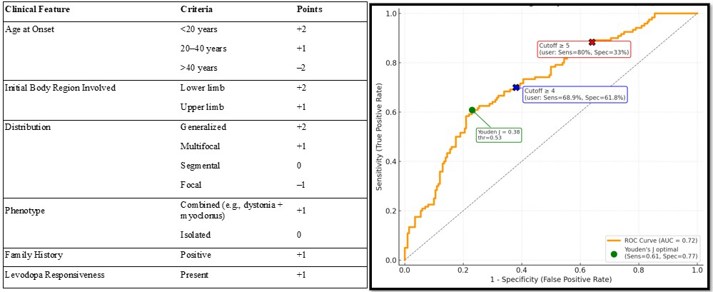 Figure 2. Pathogenic Prediction Score (PPS)