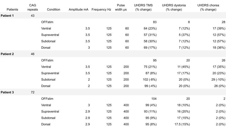 Summary of systematic monopolar reviews