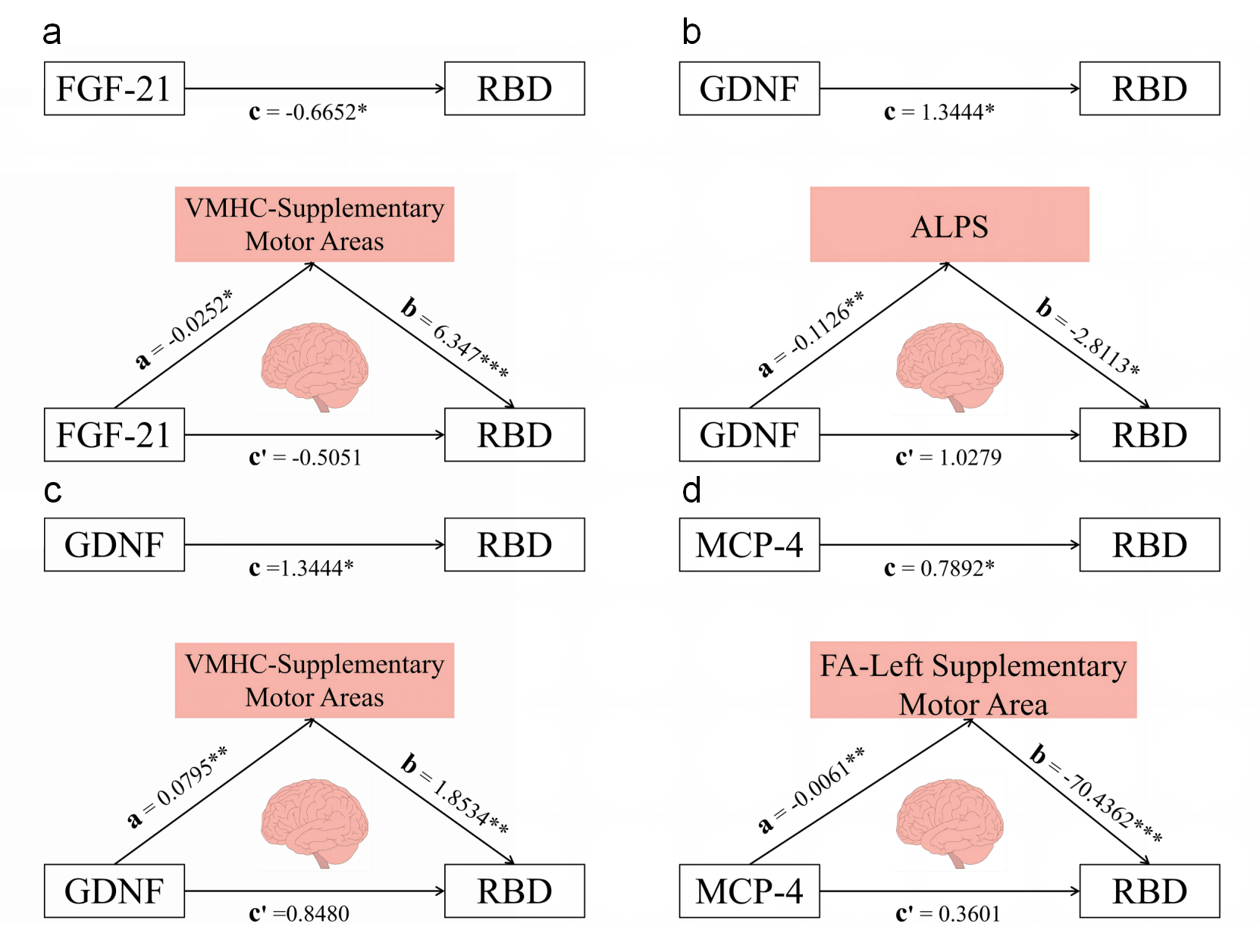 Figure 4. Mediation of imaging & protein in PD-RBD