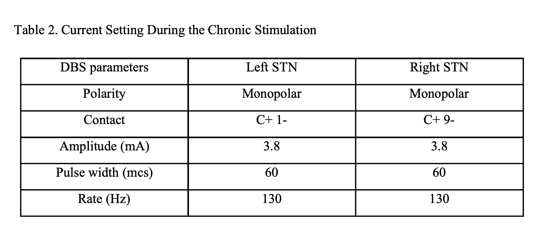 Table 2. Current Setting