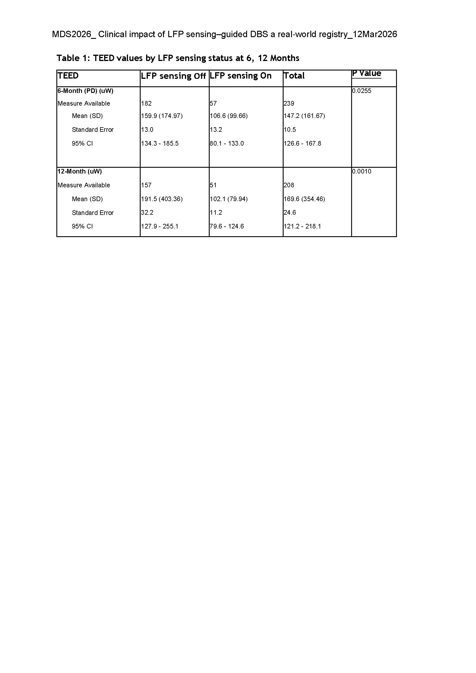 Table 1