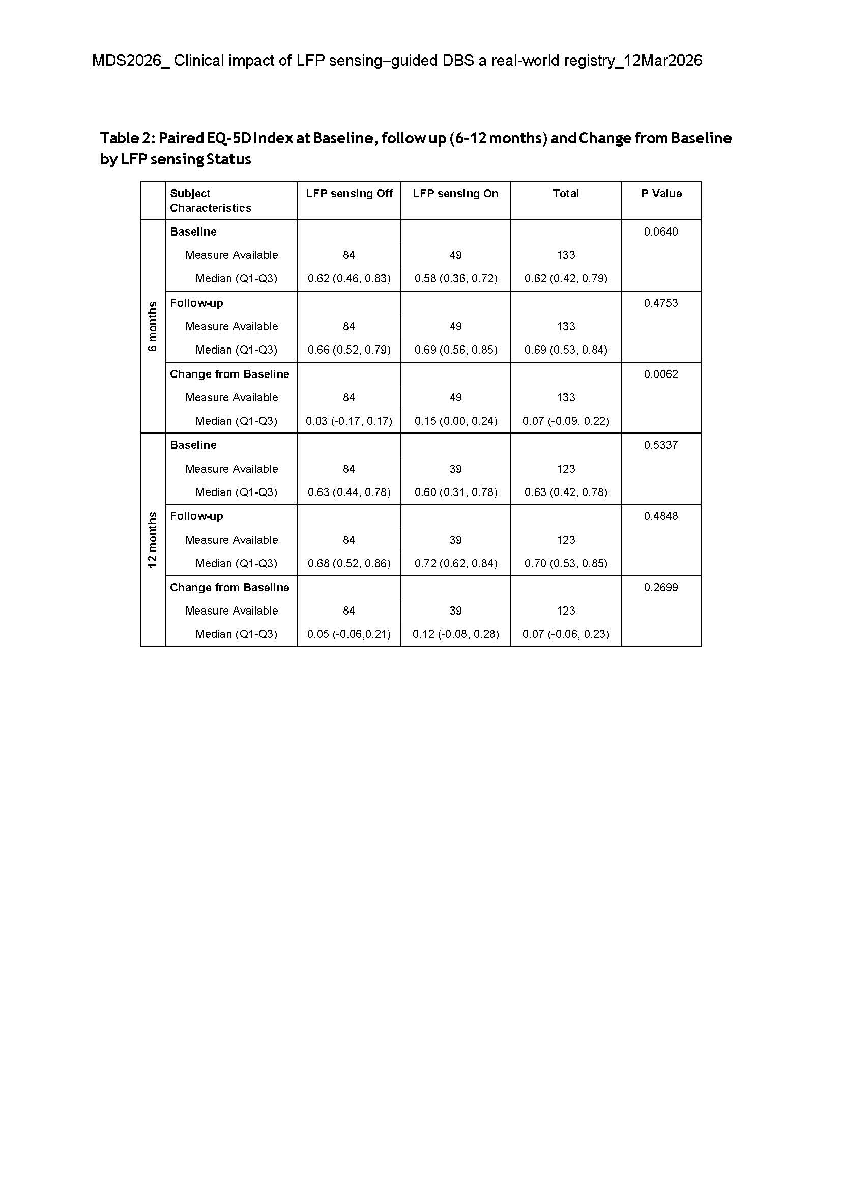 Table 2