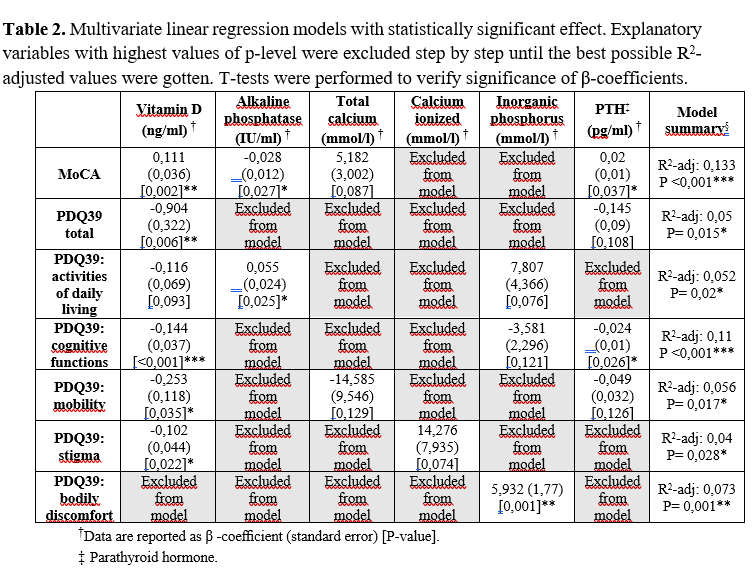 Multivariate linear regression models