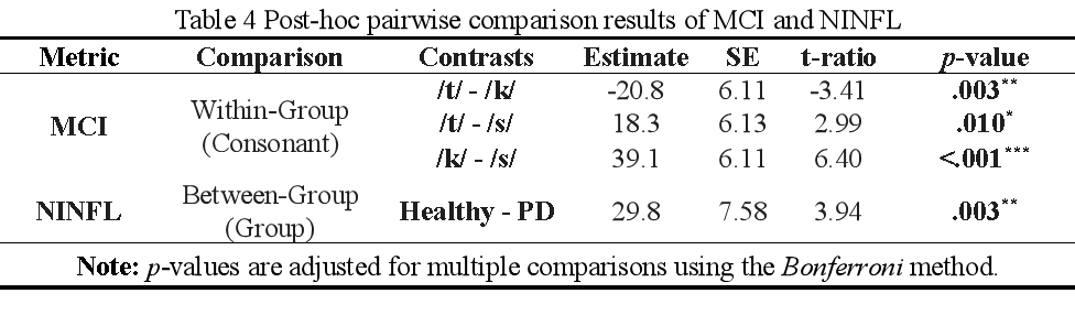 Table 4