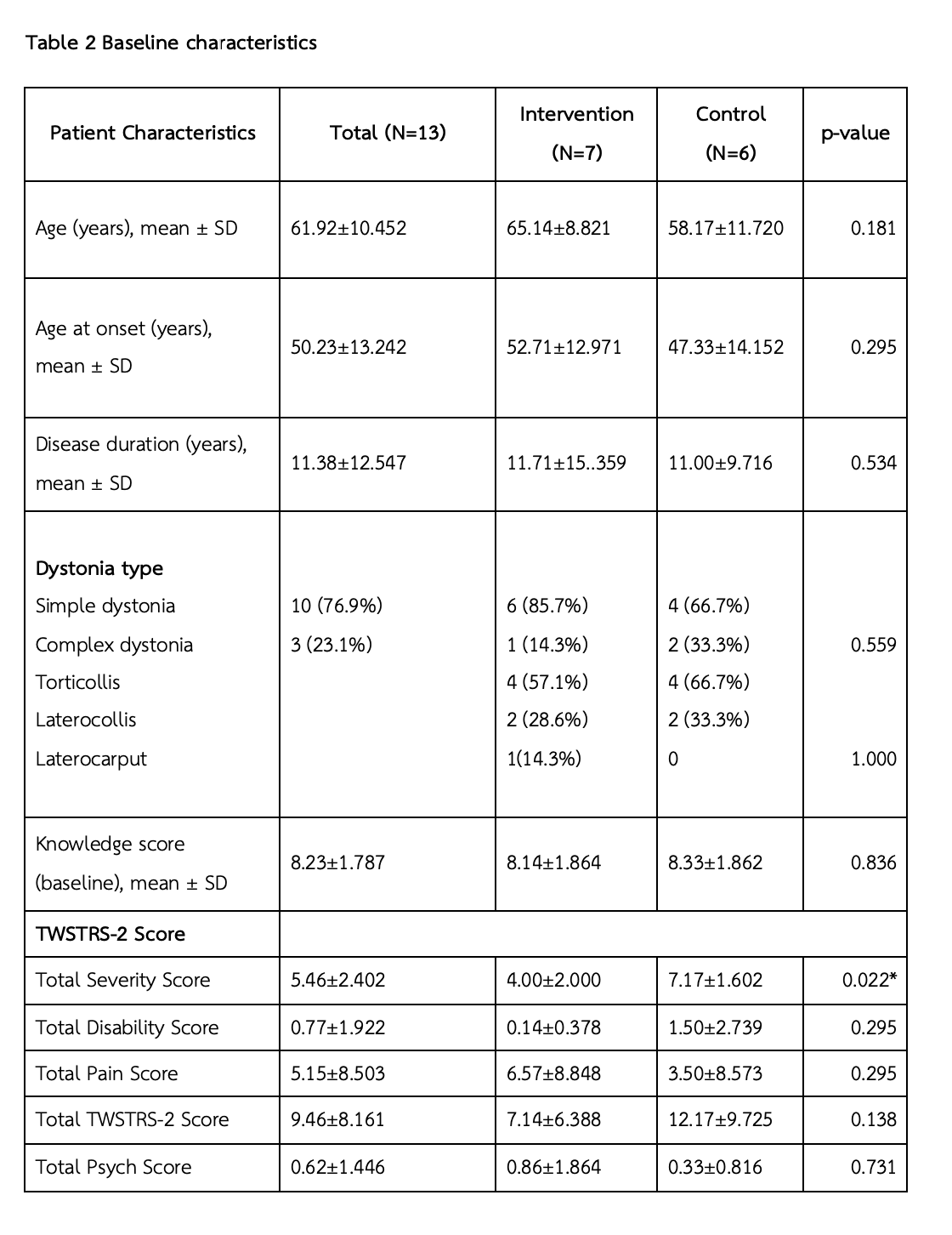 Table1