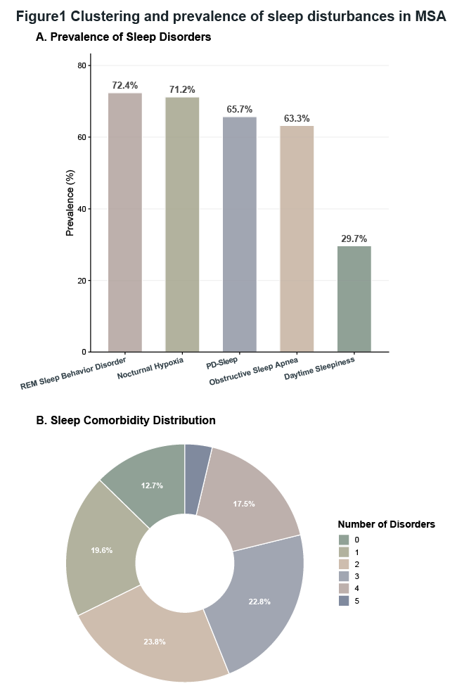 Figure1