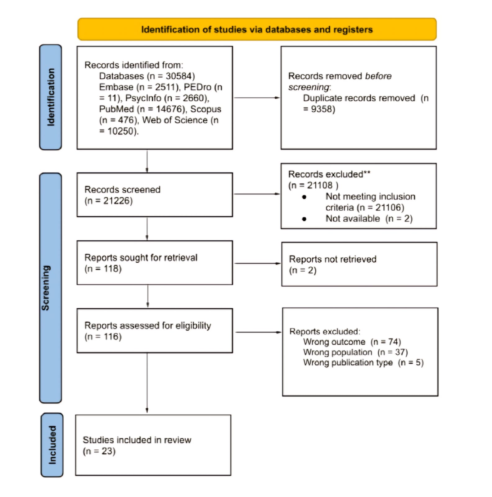 Flowchart of the study selection procedure