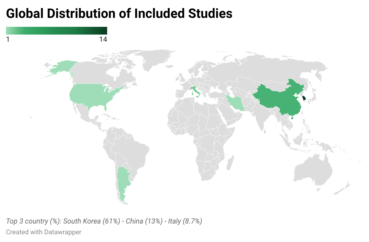 The global distribution of included studies.