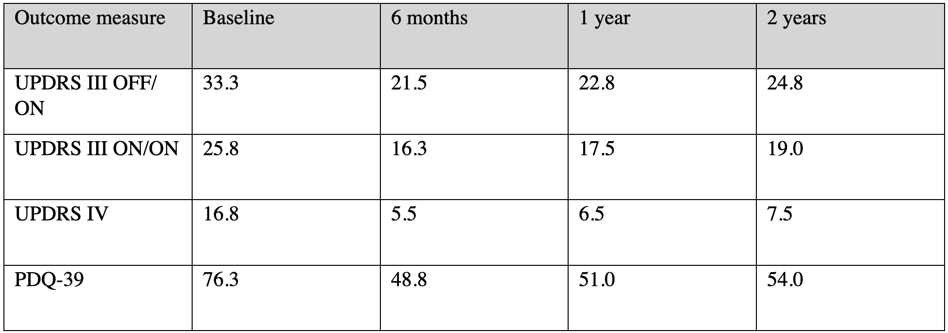 Table 1