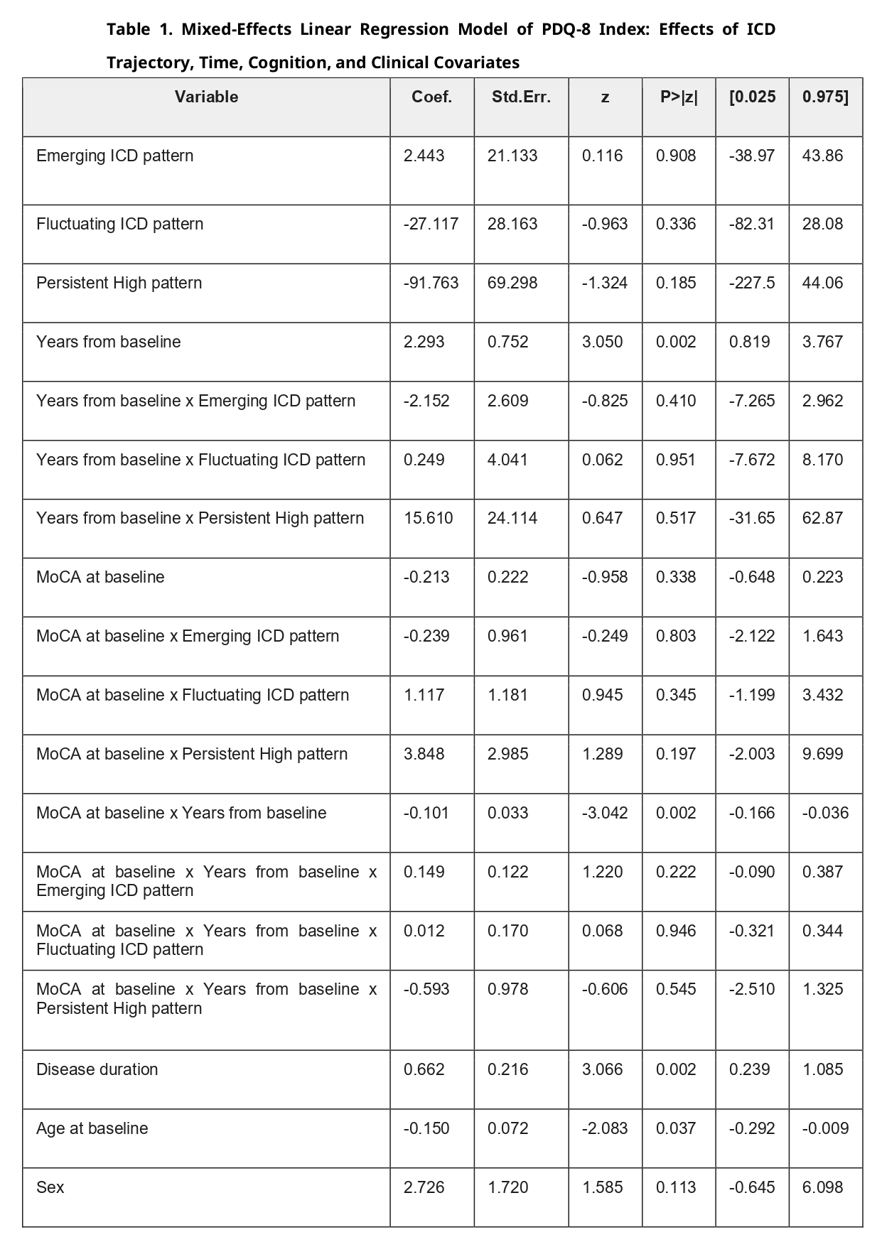 Table 1.
