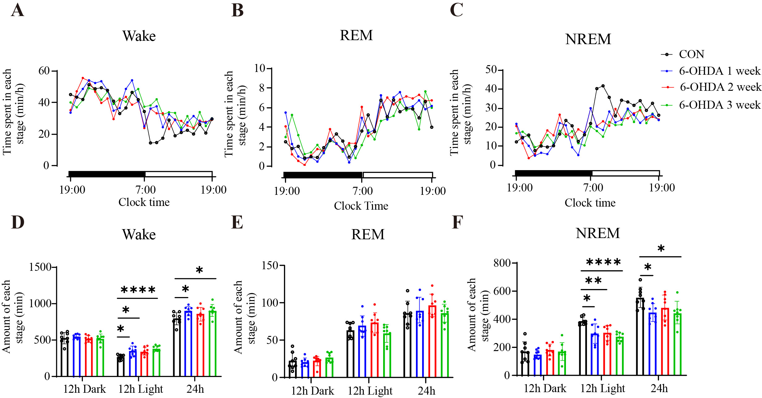 Figure1
