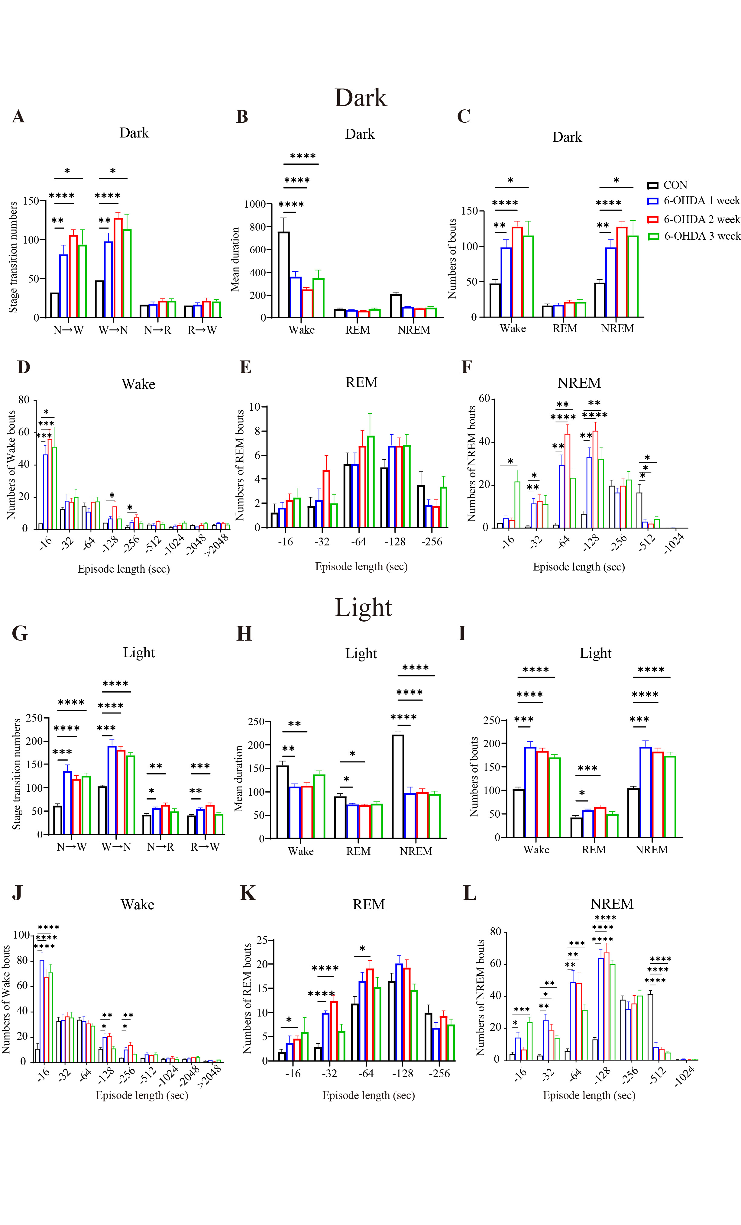Figure2